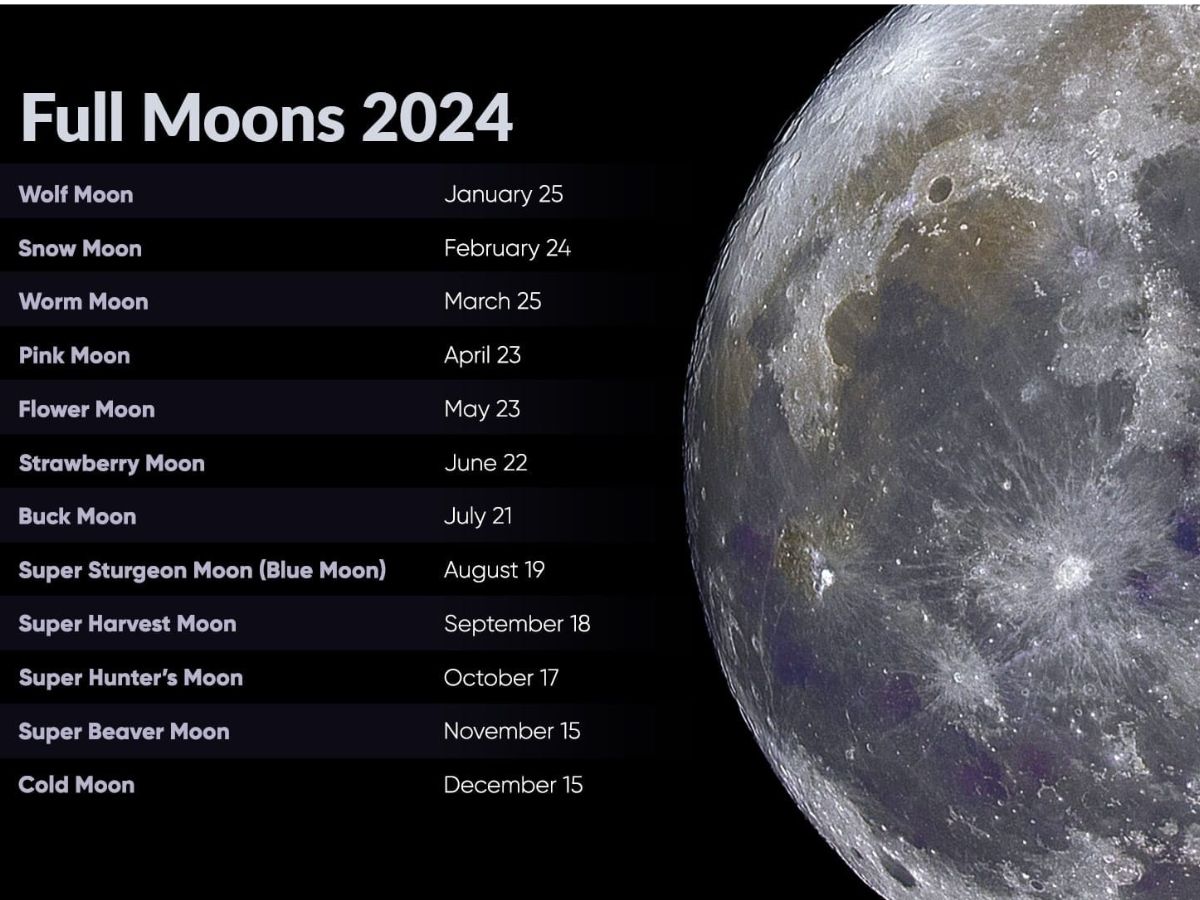 Untitled design 1 The timetable of the 2024 Full Moon